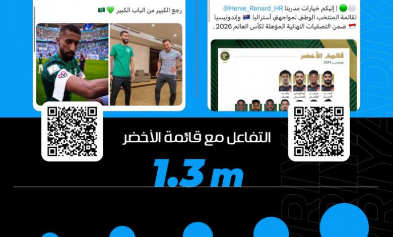 «الكابيتانو يعود.. أخيرا قائد حقيقي.. قائمة متوازنة.. رينارد ثقة»