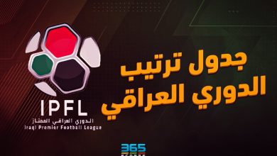 جدول ترتيب الدوري العراقي 2024/2025 بعد الجولة 7