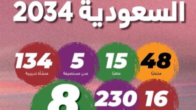 15 ملعباً و5 مدن تحتضن العرس المونديالي في السعودية