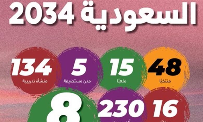 15 ملعباً و5 مدن تحتضن العرس المونديالي في السعودية