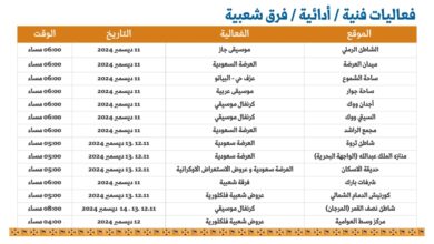 إمارة المنطقة الشرقية تعلن عن برنامج احتفالي ضخم بمناسبة استضافة المملكة لكأس العالم 2034